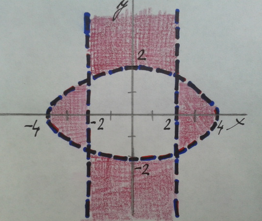 .. UKÁZKOVÉ PŘÍKLADY ZE ZKOUŠEK Z MINULÝCH LET 6 4x 9y x + y 4 ) f (x, y) = log ) f (x, y) = 4) f (x, y) = ln 5) f (x,