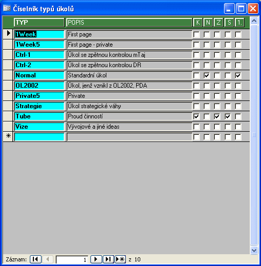 7 Zkratky dokladů: K - kontakt N - nabídka Z - zakázka S - servis 1.