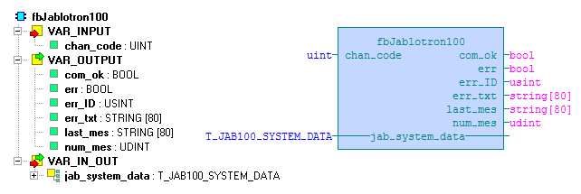 6.1 Funkční blok fbjablotron100 Knihovna : JablotronLib Funkční blok fbjablotron100 komunikuje s ústřednou Jablotron připojenou k PLC přes integrační modul JA-121T.