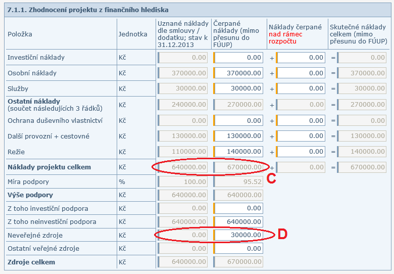 3. Aplikace zobrazuje chybu: Náklady čerpané nad rámec částek uvedených ve smlouvě (celkem se jedná o 30 000 Kč) prosím rozepište do polí ve třetím sloupci Neveřejné prostředky čerpané nad rámec