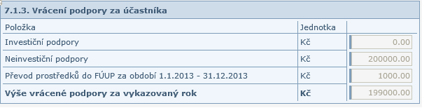 Konečný stav podpory ve FÚUP (k 31. 12. 2013): výše FÚUP na konci vykazovaného období. Tato částka se bude uvedena v následující zprávě (za rok 2014) jako stav FÚUP k 1. 1. 2014. Popis polí v části 7.