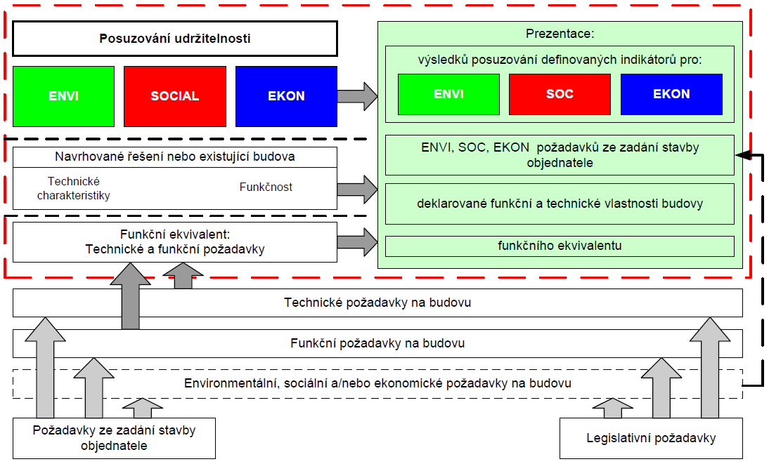 VÝZNAM ENVIRONMENTA LNÍHO POSOUZENÍ BUDOVY V KONTEXTU UDRŽITELNÉ