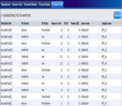 CA Capacity Management výstupy Capacity Management Practice Výstupy podporují procesy řízení IT služeb, IT projekty a iniciativy: - Kapacitní plány - Sizing aplikací -