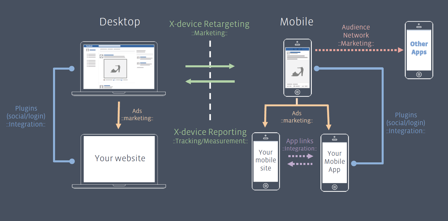 REMARKETING -