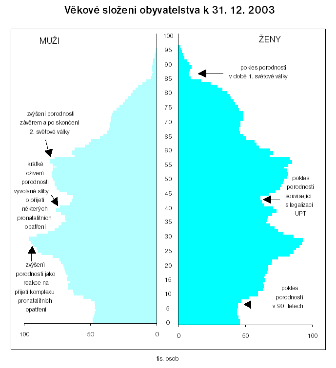 Grafickáznázorněnídat Histogram rozdělení četností vhodný ro