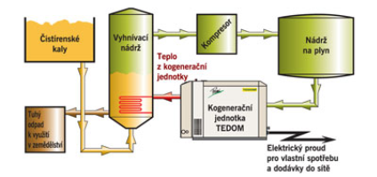 PÉČE O VODU Jedním z hlavních úkolů v péči o životní prostředí je zabezpečení dostatečného množství nezávadné vody pro potřebu