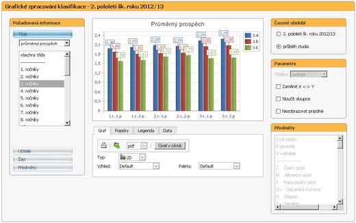 Obrázek 8: Grafické