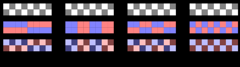 Podvzorkování barev Chroma subsampling Y:Cr:Cb Cr