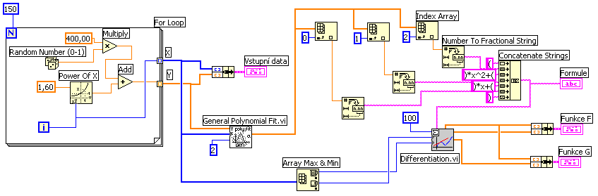 39 Controls Graph - XY Graph je objekt pro vykreslování kartézského grafu. Jedním ze způsobů jak XY Graph použít je přivést k jeho terminálu Cluster obsahující dvě jednorozměrná pole.