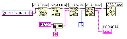 3.4. UNIVERZÁLNÍ MĚŘICÍ KARTA PCI-6023E 53 Obrázek 3.8: VI pro jednorázový odečet z multimetru HP34401A vynutí poslání řetězce s právě změřenou hodnotou, příslušnou veličinou a jednotkou.