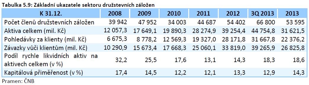 Nebankovní spořitelní instituce strana 37 strana 38 Komerční instituce finančního trhu Obchodní banky Factoringové a forfaitingové společnosti Leasingové společnosti Nebankovní spořitelní instituce