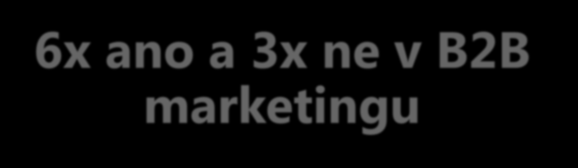 6x ano a 3x ne v B2B marketingu Petr Palas, CEO