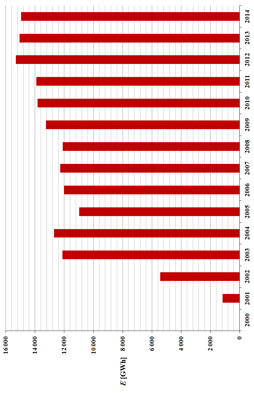 4 Čerpání projektových rezerv 23 Obr. 4.