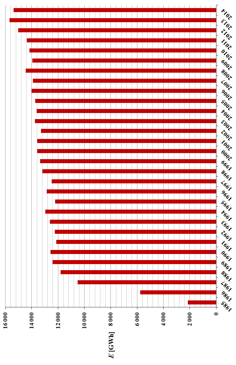 4 Čerpání projektových rezerv 26 Obr. 4.