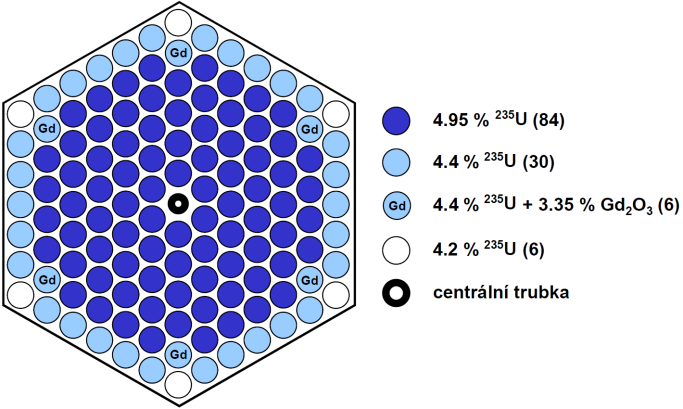 6 Vývoj palivového cyklu a paliva na Elektrárně Dukovany 35 Obr. 6.
