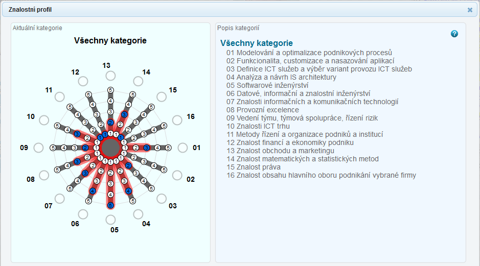 Znalostní profil (VŠE) J. Voříšek, P. Doucek, O. Novotný.