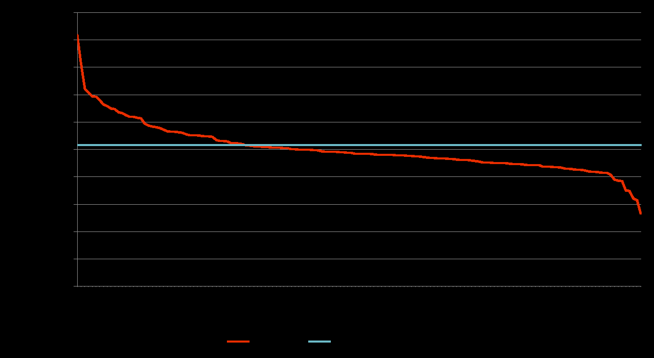 ZS PRO VYÚČTOVÁNÍ ROKU 2009 PRO