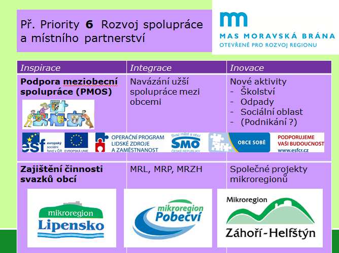 11. INDIKÁTORY Měřitelné indikátory budou přesně nastaveny až po aktualizaci Národního číselníku