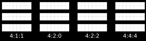 JPEG, DCT Forma DFT obrazová data považována za vzorky spojitých funkcí naměřených v diskrétní síti pixelů 1. Transformace bar.