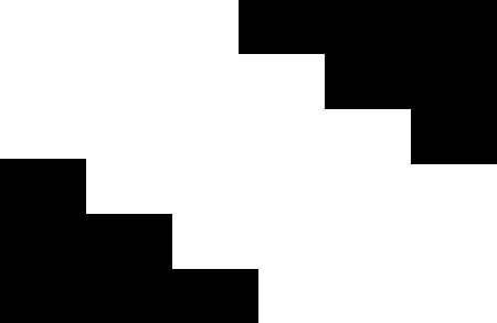 Rastrový obraz Obraz barevného prostoru definován 3 kanály R, G, B Kanál