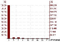 SIZER Souhrn a výsledky Popis aplikace, mechaniky, průběhy pracovního cyklu MLast2 2 2 2 1 I ( ) Iw kn I 2 MBem kn Tech.