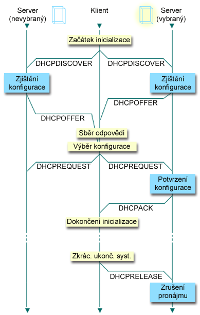 Obrázek 1-1.