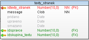 Tabulka skupiny textu, pro zařazení konkrétních textů do kategorií idskupina_textu: unikátní identifikátor skupiny textu, sekvence: seq_idskupina_textu nazev: název skupiny textu, uniq index: