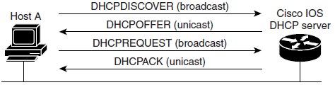 1 Cisco IOS IOS je zkratka pro Internetwork Operating System, což je operační systém, který používá většina přepínačů a routerů firmy Cisco.