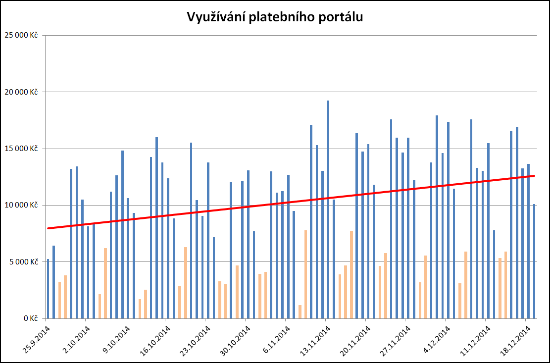 OBR. 8. Ukázka platebního dokladu pro objednávku z Nahlížení do katastru nemovitostí ZÁVĚR Platební portál ČÚZK provozuje necelé tři měsíce.