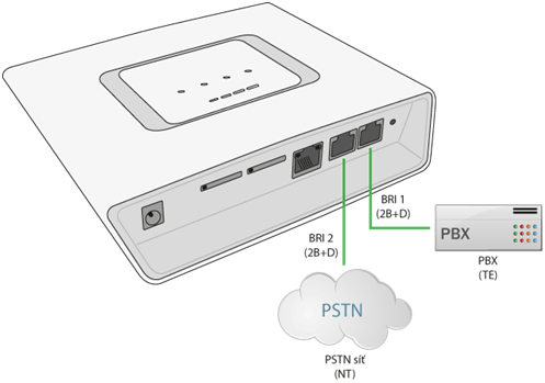 (NT) přípojka např. pro Vaší ISDN PBX či ISDN telefon, tedy pro Vaše vlastní zařízení.