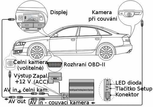 Důležité informace Kvalita obrazu je závislá na použité kameře a displeji.