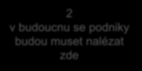 Vzrůstající důležitost ekonomických a společenských hodnot značný zájem Zájem o