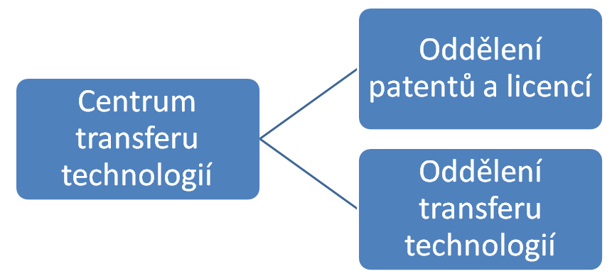 Centrum transferu