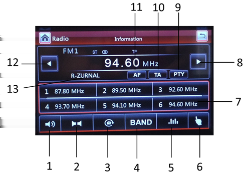 Rádio Příjem rádia zahájíte stisknutím tlačítka RADIO v menu rádia nebo stlačením tlačítka na panelu FM / AM.