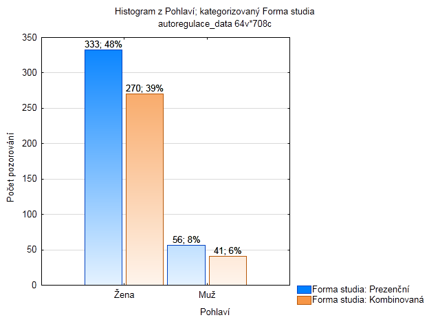 Histogram