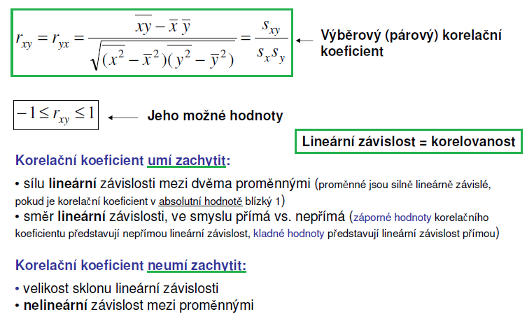 r xy = 1 přímá funkční závislost r xy = -1