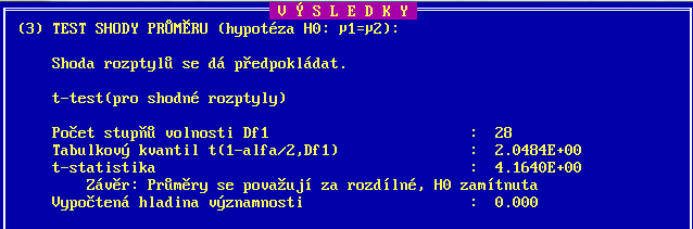 Obrázek 49 ADSTAT Výsledek F-testu Obrázek 50 ADSTAT výsledek t-testu Závěr: t-testem pro shodné rozptyly jsme zamítli H 0 o shodnosti průměrů. Rozdíly mezi středními hodnotami souborů jsou významné.