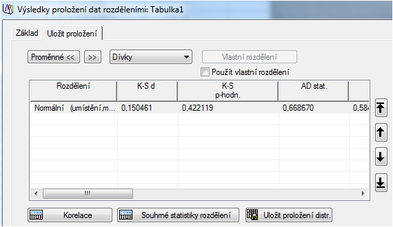 V dalším okně už na kartě Uložit proložení vidíme požadovanou hodnotu. V obou souborech platí: p-hodnota >α (0,422 > 0,05 u dívek a 0,352 > 0,05 u chlapců).