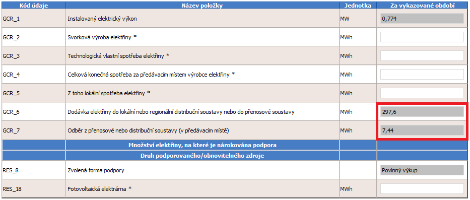 Hodnota v poli pro množství elektřiny, na které je nárokována podpora by měla odpovídat poměrnému množství celkové dodávky elektřiny (všech zdrojů) do distribuční soustavy, v jakém daný zdroj přispěl