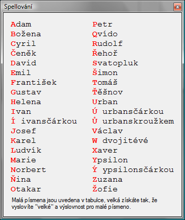 Spelování Přímé diktování znaků á, bé, cé je velice nespolehlivé, z tohoto důvodu se v módu spelování diktují jednotlivé znaky pomocí zástupných slov odvozených z Přílohy k vyhlášce č. 200/2000 Sb.
