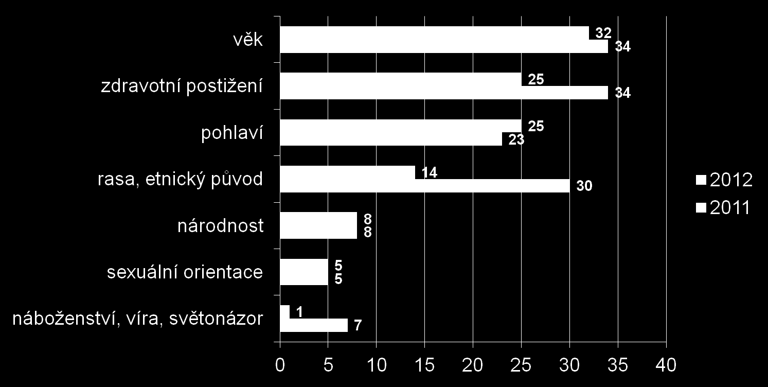 VOP a zakázané