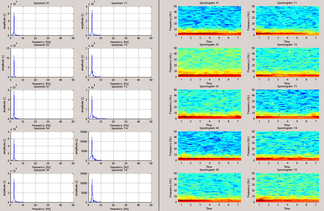 Přepínání mezi podpanely je realizováno jednodušše pomocí popsaných a zvýrazněných tlačítek signals 1-5 a signals 6-10. 2. X-Y Panel: zobrazí panel pro vizualizaci dat v rovině X-Y.
