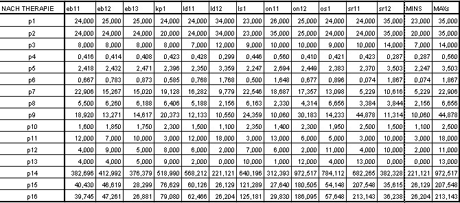 5.6 Získané parametry rozdělení do tříd 1 Tab.5.2. Legenda parametrů Tab.5.3.