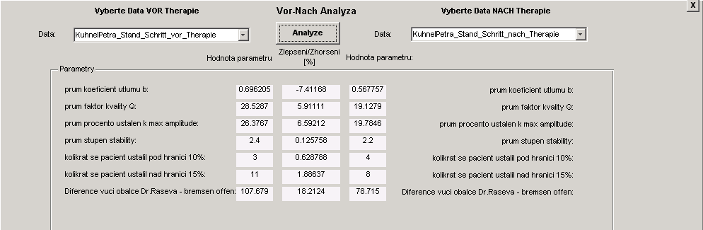5.10 Vor-Nach analýza Na základě extrahovaných příznaků a jejich prahových hodnot, jsme nyní schopni realizovat analýzu dat před a po terapii čili Vor-nach analýzu.