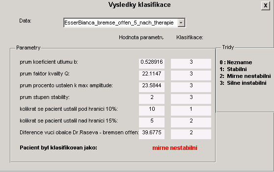 Byla implementována čtvrtá možnost, kdy algoritmus na základě hodnoty příznaku nemůže rozhodnout o třídě. Tento stav může nastat například v případě, kdy se objeví nová neznámá hodnota příznaku.