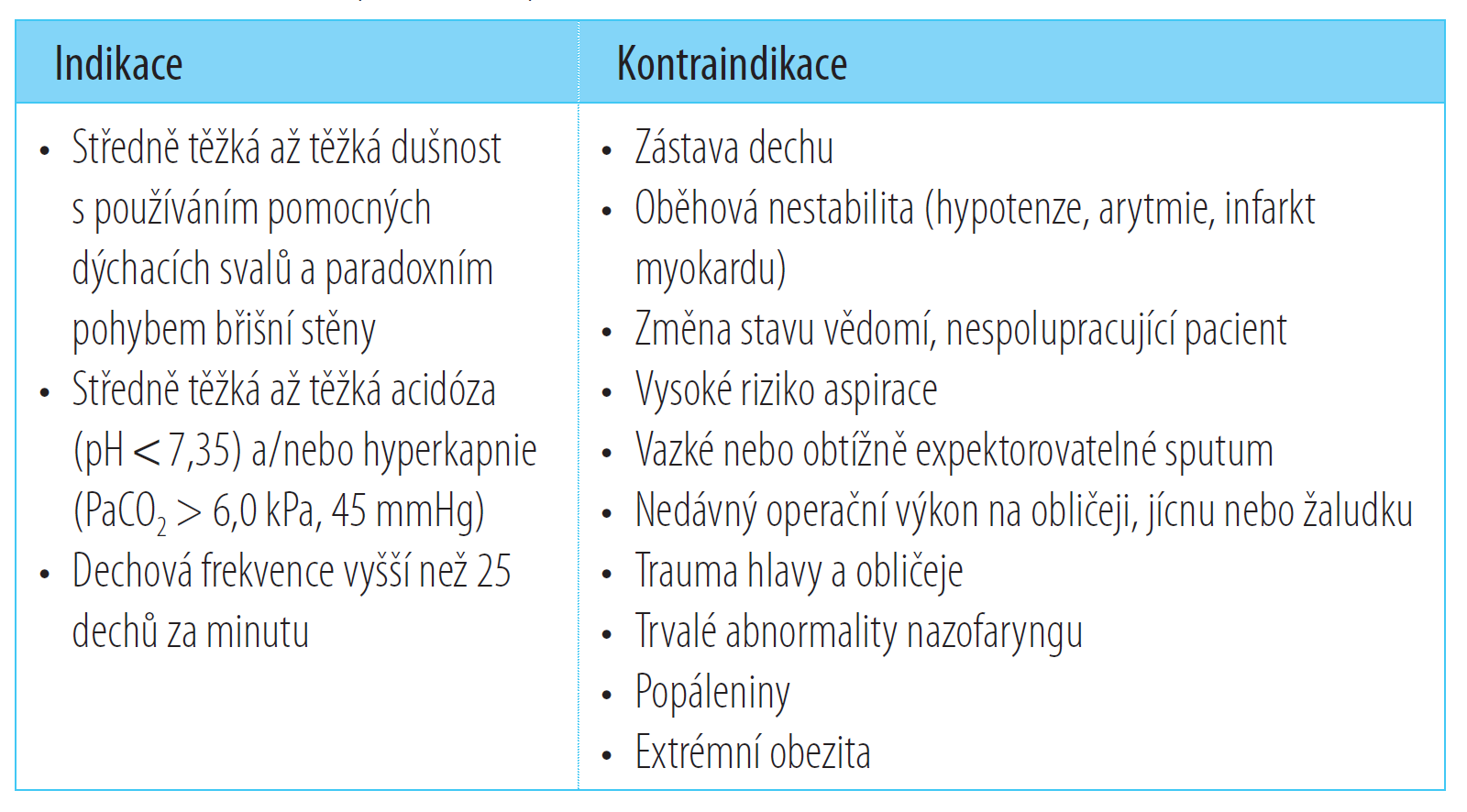 Indikace a kontraindikace