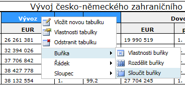 Stejně postupujeme i u nekorektně zobrazeného textu v tabulce text označíme a z nabídky v levém rohu zvolíme možnost Odstavec : Slučování a rozdělování buněk tabulky Slučování buněk Na obrázcích je