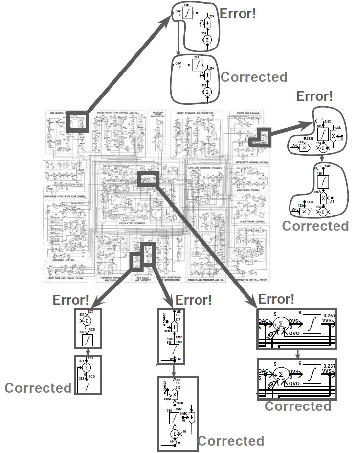 Guyton model 1972 (MATLAB/Simulink edition) J. Kofranek and J. Rusz, Restoration of Guytons diagram for regulation of the circulation as a basis for quantitative physiological model development.