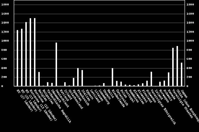 2.6. Otevřená ekonomika a vnější ekonomická rovnováha 2.6.1. Mezinárodní obchod Mezinárodní obchod je jedním ze způsobů propojení trhů ekonomického systému s vnějším prostředím.