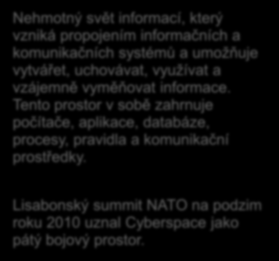 Cyberspace kybernetický prostor Cyberspace kybernetický prostor Nehmotný svět informací, který vzniká